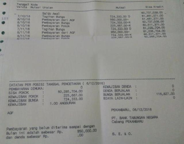 Nasabah KPR BTN Pertanyakan Tingginya Bunga Bank