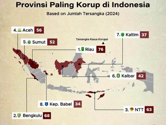 ICW Catat Riau Jadi Jawara Korupsi 2024 dengan 76 Tersangka