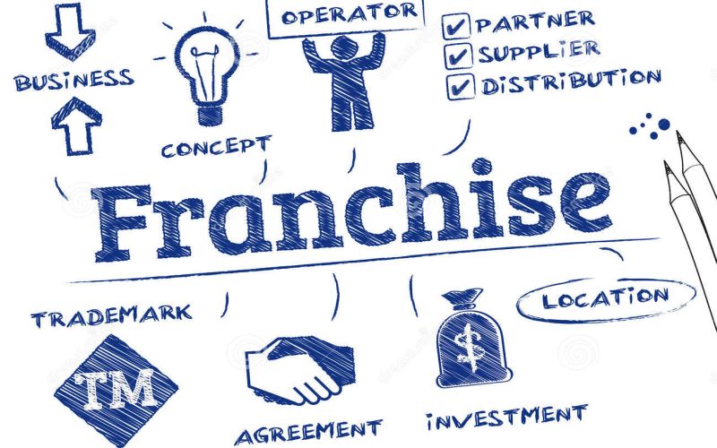 Apakah Anda Mampu Buka Franchise dari Nol? Ini Langkahnya