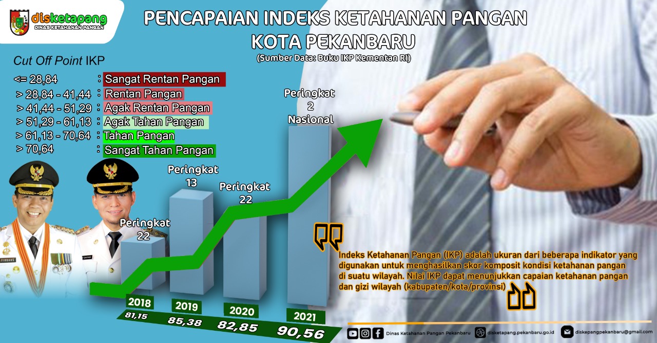 Inovasi Ketahanan Pangan Ala Firdaus-Ayat