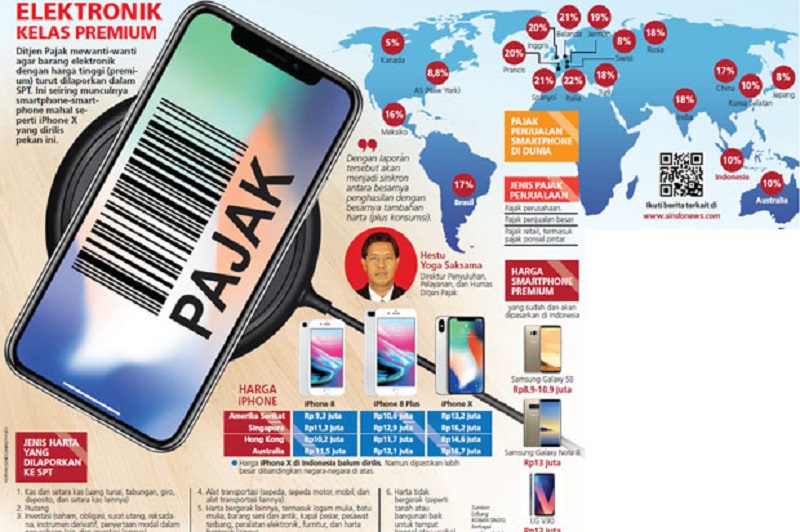 Catat! Pemilik Smartphone Mahal Harus Lapor