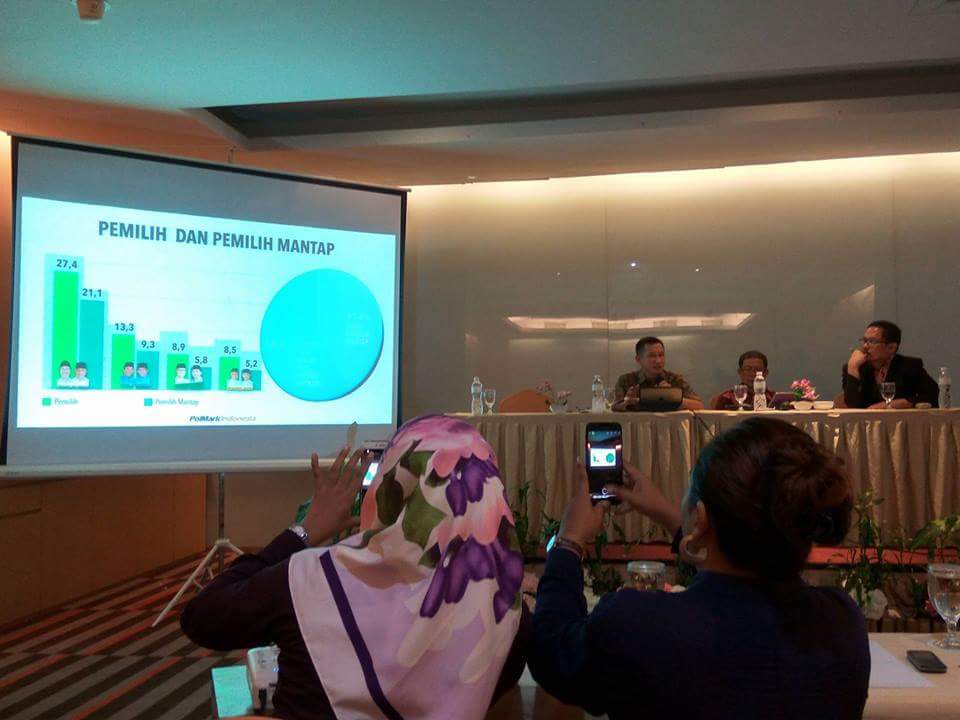 Survei PolMark : Elektabilitas Syamsuar-Edy Edy Nasution Ungguli Calon Lainnya di Pilgubri