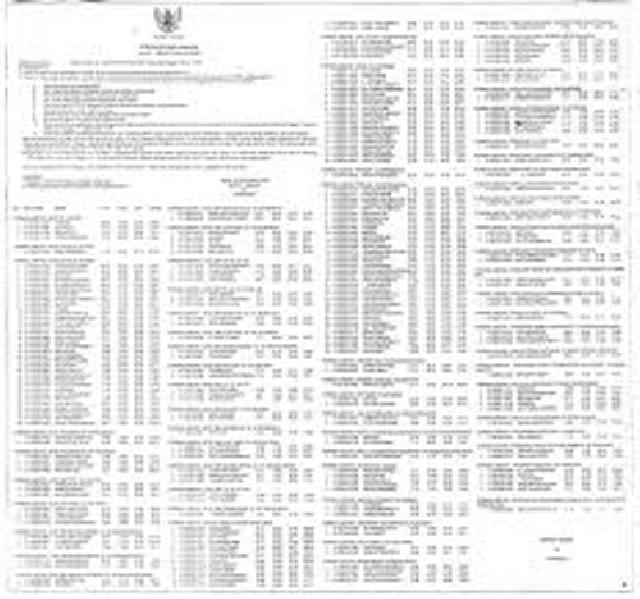 Hasil Tes CPNS K-2 di Riau Belum Jelas
