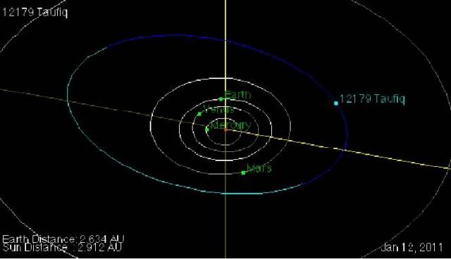 Asteroid Nama-nama Indonesia, Dunia Mengakuinya