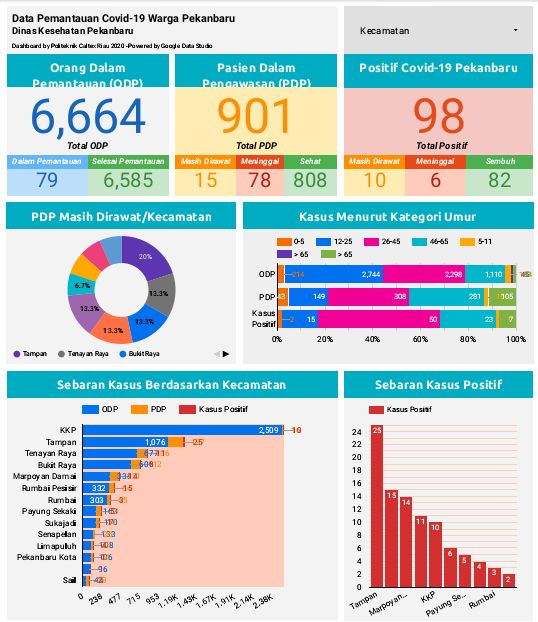 Sakit Usai Jalani Ujian Berlari, Warga Tampan Dinyatakan Positif Corona