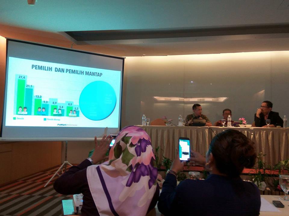 Syamsuar-Edy Nasution Unggul di Survei Polmark Indonesia, Berikut Rincian Hasilnya