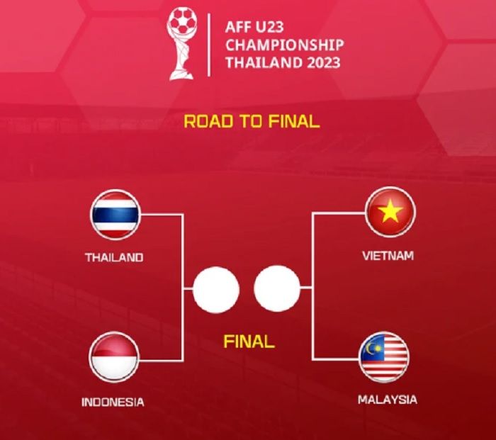 Berikut Jadwal Semifinal Piala AFF U23 2023, Thailand vs Indonesia dan Vietnam vs Malaysia