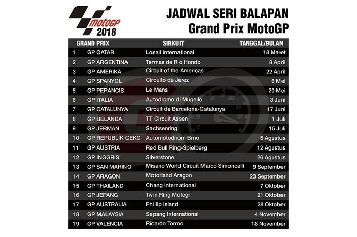 MotoGP 2018 Tinggal Menghitung Hari, Ini Jadwal Lengkapnya