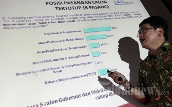 Peneliti Senior LSI: Menag Rontokkan Citra Jokowi