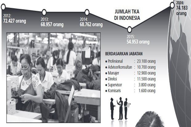 Presiden Minta Izin Pekerja Asing Dipermudah, Ini Penjelasannya