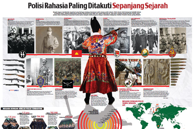 Polisi Rahasia Paling Ditakuti Sepanjang Sejarah