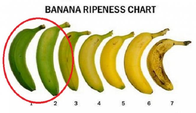 Manfaat Pisang Berdasarkan Warna Kulitnya