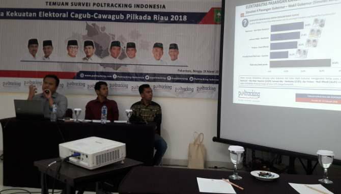 Hasil Survei Poltracking : Syamsuar - Edy Nasution Calon Gubernur yang Diinginkan Masyarakat