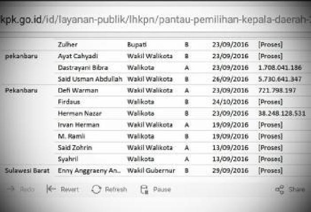 Panwaslu Pekanbaru ternyata sudah pernah klarifikasi LHKPN Firdaus MT. Ternyata...