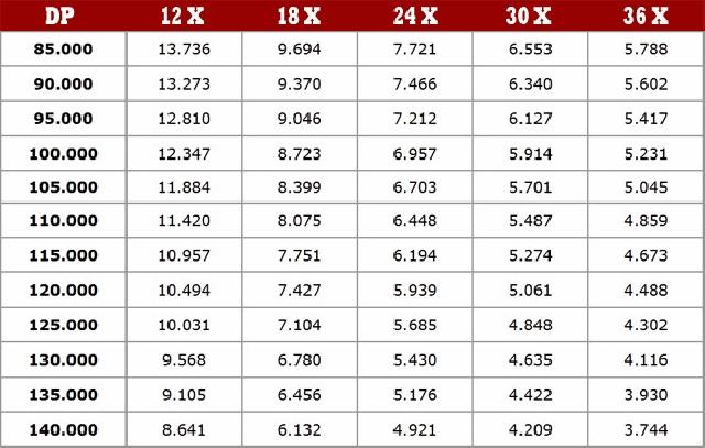 Hindari Delapan Kesalahan Ini Saat Cicil Motor