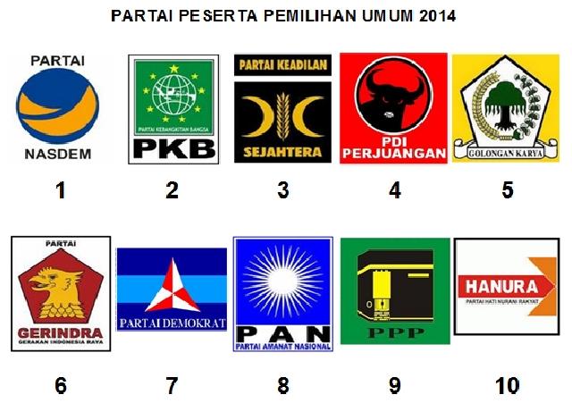 Partai Politik di Pekanbaru dapat duit segar Pilkada Dari APBD