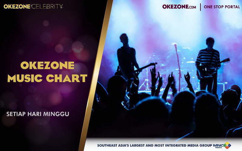 Efek Dilan, Iqbaal dan The Panasdalam Puncaki Pasar Lokal