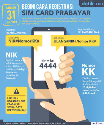 Begini Tahapan Pemblokiran Jika Terlambat Registrasi Kartu SIM