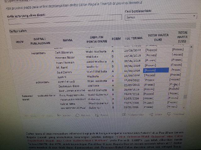 Waduh, Tidak Ada Nama Firdaus di LHKPN KPK ?