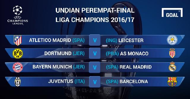Inilah Hasil Undian Perempat-Final Liga Champions 2016/17