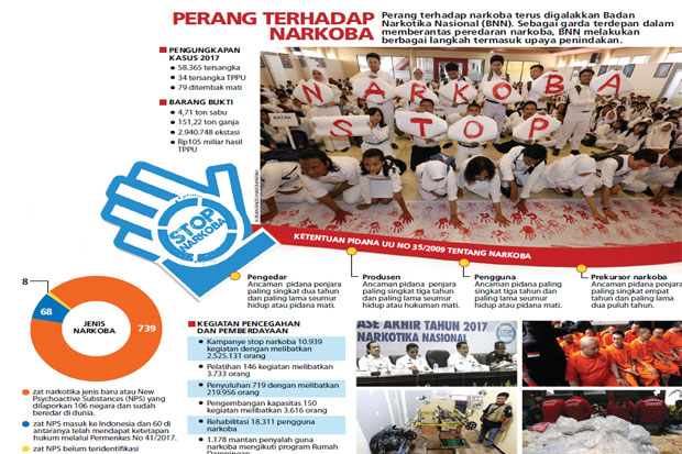 Waspada! 68 Jenis Narkoba Baru Beredar di Indonesia