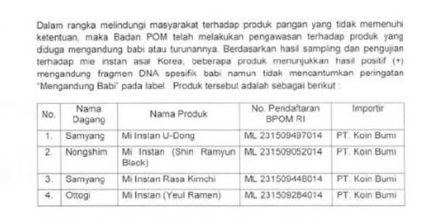 Ada mie Korea mengandung babi, DPR pertanyakan kerja BPOM