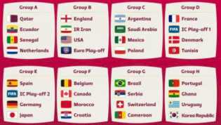 Berikut Hasil Undian Piala Dunia 2022, Spanyol dan Jerman Satu Grup