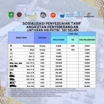 Dishub Bengkalis Resmi Umumkan Kenaikan Tarif Penyeberangan Roro Air Putih - Sungai Selari